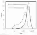 Fig. 01 - METHODS OF PURIFICATION OF 2-ARYL-3,3-BIS(4-HYDROXYARYL)PHTHALIMIDINES, AND POLYMERS DERIVED THEREFROM
