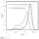 Fig. 02 - METHODS OF PURIFICATION OF 2-ARYL-3,3-BIS(4-HYDROXYARYL)PHTHALIMIDINES, AND POLYMERS DERIVED THEREFROM