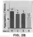 Fig. 04 - METHODS OF PROTECTING AGAINST NEURODEGENERATION