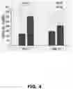 Fig. 06 - METHODS OF PROTECTING AGAINST NEURODEGENERATION