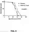 Fig. 10 - METHODS OF PROTECTING AGAINST NEURODEGENERATION