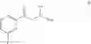 Fig. 77 - Compositions and methods comprising substituted 2-aminoimidazoles