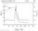 Fig. 37 - Triazinium cation forms and methods of making thereof