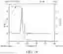 Fig. 40 - Triazinium cation forms and methods of making thereof