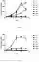 Fig. 02 - Substituted reverse pyrimidine Bmi-1 inhibitors
