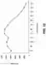Fig. 12 - Carbohydrate-binding small molecules with antiviral activity