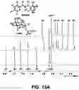 Fig. 19 - Carbohydrate-binding small molecules with antiviral activity