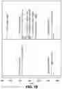 Fig. 23 - Carbohydrate-binding small molecules with antiviral activity