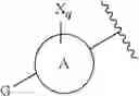 Fig. 74 - Inhibitors of cyclin-dependent kinases
