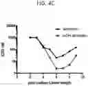 Fig. 08 - Compounds having estrogen receptor alpha degradation activity and uses thereof