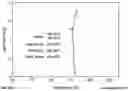 Fig. 01 - Oxaborole analogs and uses thereof