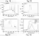 Fig. 02 - Multifunctionalized silicon nanoparticles, process for their preparation and uses thereof in electrochemiluminescence based detection methods