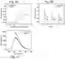 Fig. 06 - Multifunctionalized silicon nanoparticles, process for their preparation and uses thereof in electrochemiluminescence based detection methods