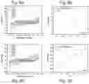 Fig. 07 - Multifunctionalized silicon nanoparticles, process for their preparation and uses thereof in electrochemiluminescence based detection methods