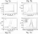 Fig. 08 - Multifunctionalized silicon nanoparticles, process for their preparation and uses thereof in electrochemiluminescence based detection methods