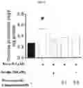 Fig. 03 - PROCESS FOR THE ISOLATION OF NOVEL GLYCOSIDES FROM PTEROCARPUS MARSUPIUM AND THEIR THERAPEUTIC EFFECTS