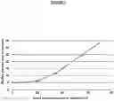 Fig. 02 - PROCESS FOR THE PREPARATION OF FLUTICASONE PROPIONATE FORM I