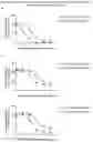 Fig. 04 - CELL-TARGETING MOLECULES COMPRISING DE-IMMUNIZED, SHIGA TOXIN A SUBUNIT EFFECTORS AND CD8+ T-CELL EPITOPES
