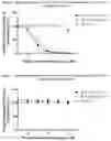 Fig. 08 - CELL-TARGETING MOLECULES COMPRISING DE-IMMUNIZED, SHIGA TOXIN A SUBUNIT EFFECTORS AND CD8+ T-CELL EPITOPES