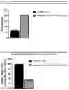 Fig. 15 - CELL-TARGETING MOLECULES COMPRISING DE-IMMUNIZED, SHIGA TOXIN A SUBUNIT EFFECTORS AND CD8+ T-CELL EPITOPES