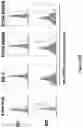 Fig. 06 - Isolated B7-H4 specific compositions and methods of use thereof