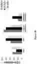 Fig. 09 - Isolated B7-H4 specific compositions and methods of use thereof