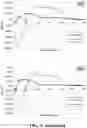 Fig. 17 - ANTIMICROBIAL PEPTIDES AND METHODS OF TREATING GRAM-NEGATIVE PATHOGENS