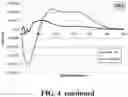 Fig. 20 - ANTIMICROBIAL PEPTIDES AND METHODS OF TREATING GRAM-NEGATIVE PATHOGENS