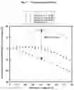 Fig. 23 - ANTIMICROBIAL PEPTIDES AND METHODS OF TREATING GRAM-NEGATIVE PATHOGENS