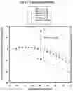 Fig. 24 - ANTIMICROBIAL PEPTIDES AND METHODS OF TREATING GRAM-NEGATIVE PATHOGENS