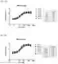 Fig. 02 - Dual function proteins comprising FGF21 mutant protein and pharmaceutical composition comprising same