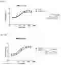 Fig. 03 - Dual function proteins comprising FGF21 mutant protein and pharmaceutical composition comprising same
