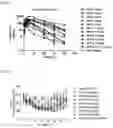 Fig. 06 - Dual function proteins comprising FGF21 mutant protein and pharmaceutical composition comprising same