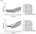 Fig. 07 - Dual function proteins comprising FGF21 mutant protein and pharmaceutical composition comprising same