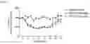 Fig. 09 - Dual function proteins comprising FGF21 mutant protein and pharmaceutical composition comprising same