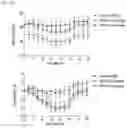 Fig. 10 - Dual function proteins comprising FGF21 mutant protein and pharmaceutical composition comprising same