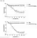 Fig. 12 - Dual function proteins comprising FGF21 mutant protein and pharmaceutical composition comprising same