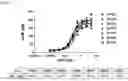 Fig. 13 - Dual function proteins comprising FGF21 mutant protein and pharmaceutical composition comprising same