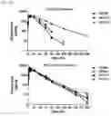 Fig. 15 - Dual function proteins comprising FGF21 mutant protein and pharmaceutical composition comprising same