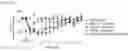 Fig. 16 - Dual function proteins comprising FGF21 mutant protein and pharmaceutical composition comprising same