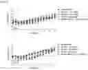 Fig. 17 - Dual function proteins comprising FGF21 mutant protein and pharmaceutical composition comprising same
