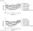 Fig. 20 - Dual function proteins comprising FGF21 mutant protein and pharmaceutical composition comprising same