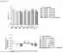 Fig. 21 - Dual function proteins comprising FGF21 mutant protein and pharmaceutical composition comprising same