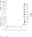 Fig. 02 - NEW PDL2 COMPOUNDS