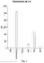 Fig. 04 - TNF-TYPE RECEPTOR-LIGAND FUSION PROTEINS AND METHODS