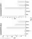 Fig. 05 - TNF-TYPE RECEPTOR-LIGAND FUSION PROTEINS AND METHODS