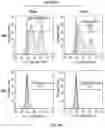 Fig. 12 - TNF-TYPE RECEPTOR-LIGAND FUSION PROTEINS AND METHODS