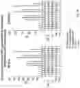 Fig. 15 - TNF-TYPE RECEPTOR-LIGAND FUSION PROTEINS AND METHODS
