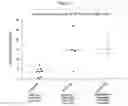 Fig. 08 - Optimized factor VIII gene