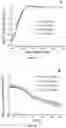 Fig. 09 - Collagen mimics